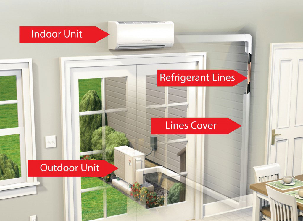 Ductless deals ac cost